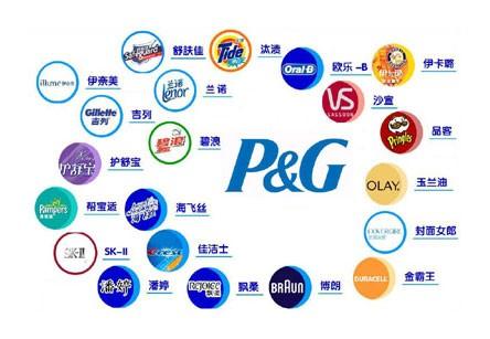 產品做基礎的,同時與其準確的市場定位和有效的廣告策略是分不開的