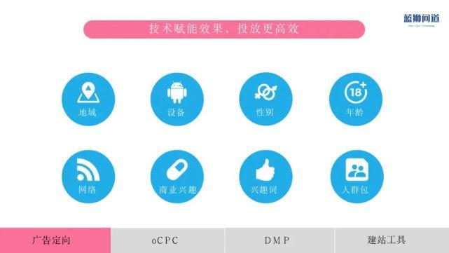 及資源位介紹通過不斷豐富廣告場景及產品,b站廣告業務效率持續提升