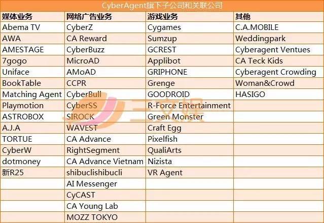 目前公司業(yè)務(wù)主要分為媒體業(yè)務(wù),游戲業(yè)務(wù),網(wǎng)絡(luò)廣告業(yè)務(wù)和投資業(yè)務(wù)