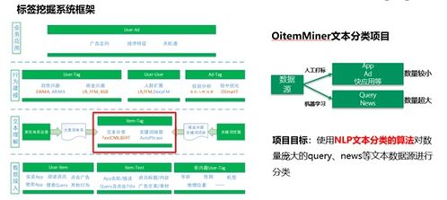 廣告行業(yè)中那些趣事系列41 廣告場景中NLP技術(shù)的業(yè)務(wù)應(yīng)用及線上方案