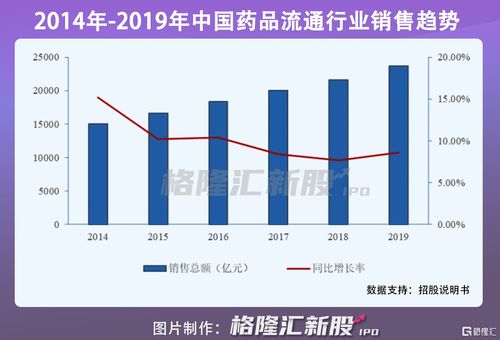 達(dá)嘉維康,內(nèi)憂外患