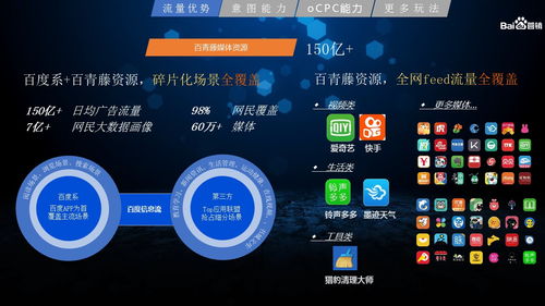 信息流 百青藤廣告產品手冊