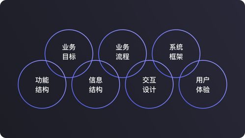 產(chǎn)品工作中的信息處理 收集 認(rèn)知 重塑