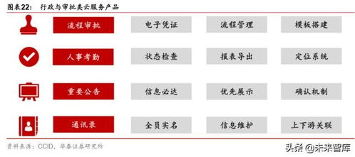 云計(jì)算實(shí)訓(xùn)報(bào)告總結(jié) 云計(jì)算專題報(bào)告 云基礎(chǔ)設(shè)施需求加速的核心變量