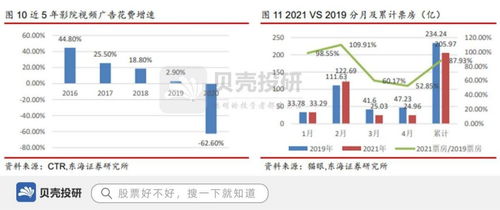 簽約影院2000家,營收超120億,分眾傳媒戰(zhàn)略目標(biāo)500城