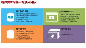 看職業(yè)教育廣告主使用動(dòng)態(tài)商品廣告突出重圍