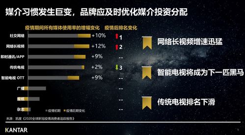 疫情期間再拼命,都不如平常多投品牌廣告