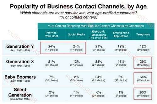 如何利用facebook messenger廣告推動(dòng)海外電商業(yè)務(wù)