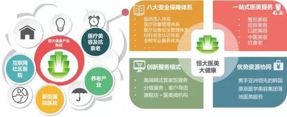 案例|也許你不知道,許家印的整容醫院已經悄悄開了一年