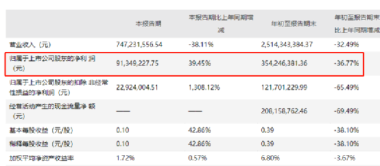 A股公司原實(shí)控人去世 這家券商將其子女告上法庭!要求償還2.67億