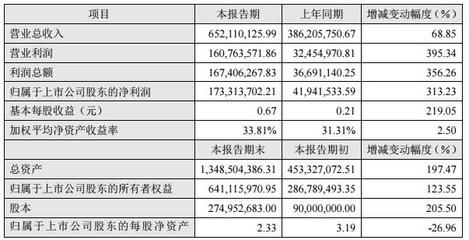 樂(lè)視,東財(cái),網(wǎng)宿,鋼聯(lián)老矣,誰(shuí)能飯否?--暴風(fēng)科技_財(cái)經(jīng)頻道_東方頭條