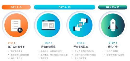 amy聊跨境 干貨分享 亞馬遜廣告快速入門,打造爆款產(chǎn)品