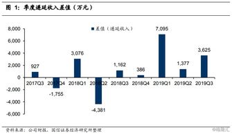 騰訊控股 0700.hk 新業(yè)務(wù)快速發(fā)展,廣告下行