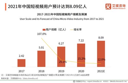 抖音快手爭鋒 ,深入對方領地 短視頻直播2020