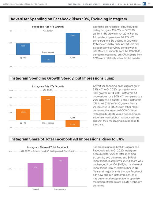 merkle 2020年第一季度網絡營銷報告