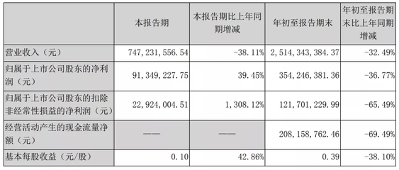 游族前三季度收入25億,《Infinity Kingdom》曾進入韓國iOS暢銷第七