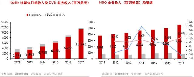 國(guó)內(nèi)外流媒體視頻行業(yè)收入端深度對(duì)比,未來我國(guó)付費(fèi)視頻市場(chǎng)