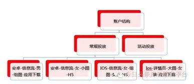 整理好的電商行業(yè)投放優(yōu)化與策略,不進(jìn)來看看