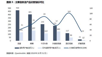 財報挖掘機 業績回顧 廣告業務受監管影響,對下一季度信心不足