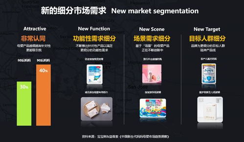 寶寶樹打出的 廣告業務 創新牌,能否成為下一個增長點