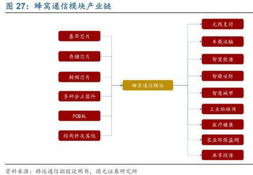 國元證券 長線牛股廣和通,以行業全球第一身份迎接萬物互聯時代
