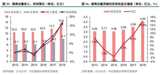上海機場免稅租金高增長,國際樞紐價值凸顯