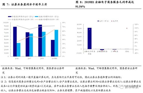 一期體驗較好,二期關注度不低 東財轉2發行定價及申購建議