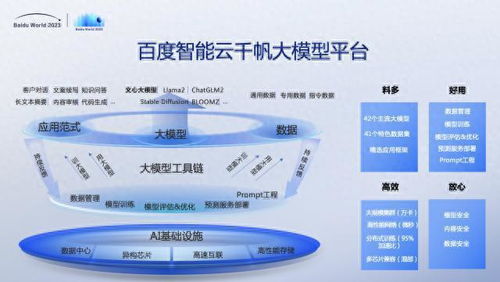 世界2023劇透丨將發(fā)布國內首個生成式商業(yè)智能產品