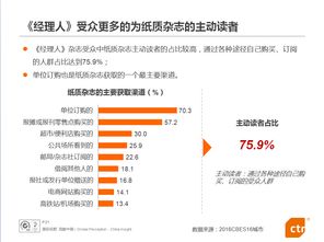 經(jīng)理人 商務(wù)人士廣告價(jià)值推介報(bào)告