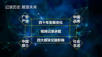 中國(guó)商務(wù)廣告協(xié)會(huì)投資拍攝 中國(guó)廣告四十年 紀(jì)錄片