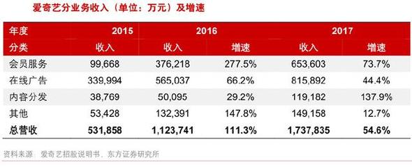 國內外流媒體視頻行業收入端深度對比,未來我國付費視頻市場