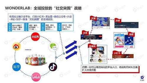 功能性食品打廣告你會打嗎 這5個出發必須收藏