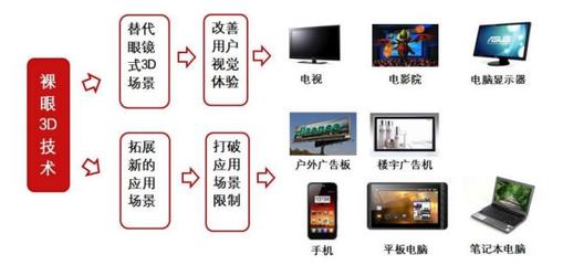 (解牛)康得新的未來在哪里 兩塊業務或成殺手锏