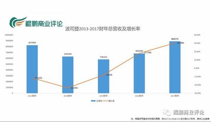 常年霸占央視黃金廣告段位的波司登,出事了