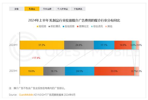 questmobile 上半年通訊運營商硬廣費用中超過1 3廣告為手機產品
