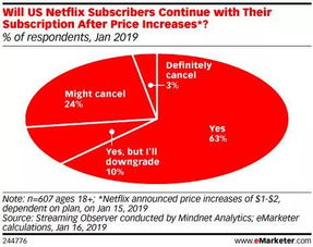 有無(wú)廣告業(yè)務(wù),是年底流媒體大戰(zhàn)的重要戲碼