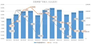  愛(ài)奇藝財(cái)報(bào)或暗示騰訊q3廣告業(yè)務(wù)增速黯淡