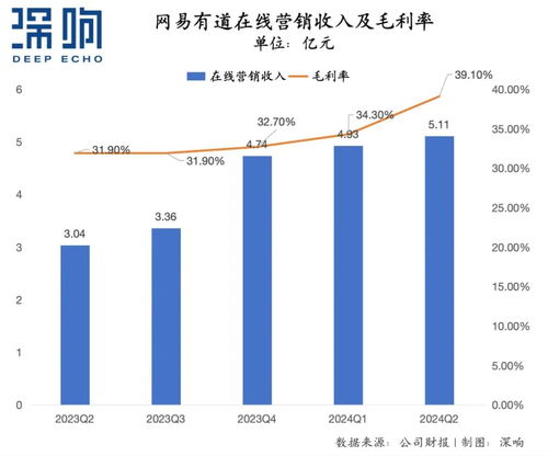 大廠q2廣告業務復盤 誰承壓 誰增長