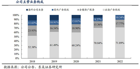 AI應用深度:應用分類、國內外現狀、商業化進程、未來趨勢及相關公司深度梳理(二)(慧博出品)