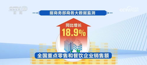 數據里看假日經濟 五一 假期消費成績單亮眼