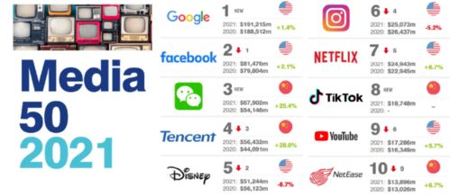 陽獅集團北京拓展業務版圖與全球媒體品牌價值新動態